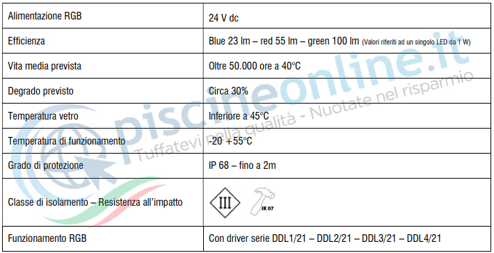 caratteristiche proiettore