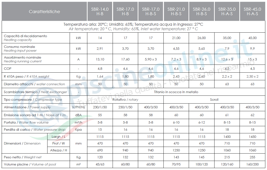 caratteristiche pompa di calore