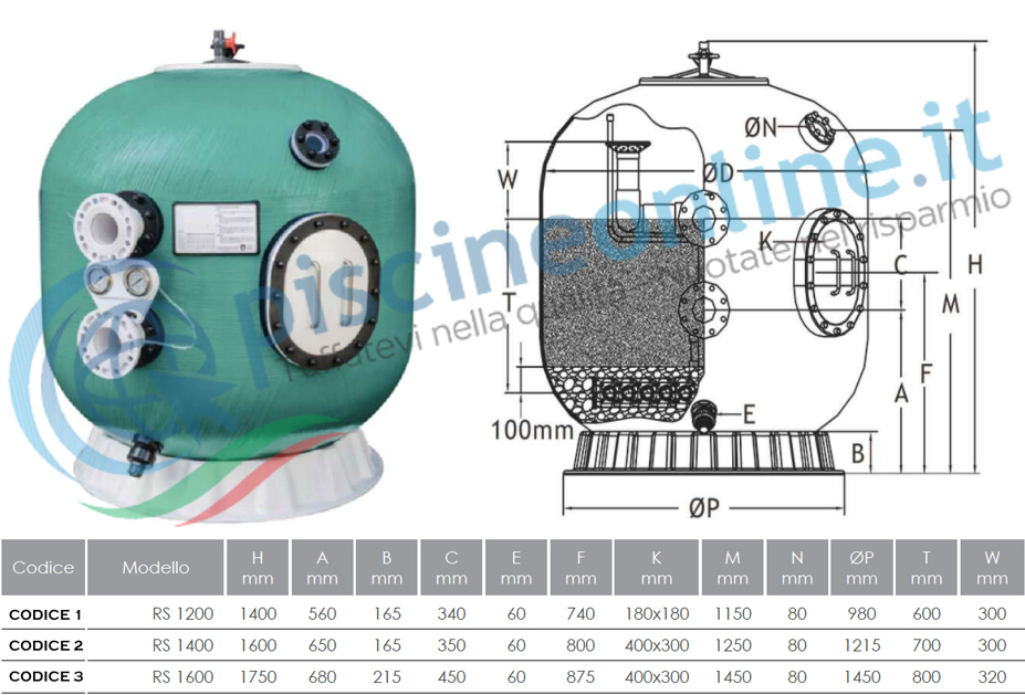 DIMENSIONI FILTRO KREMS RS