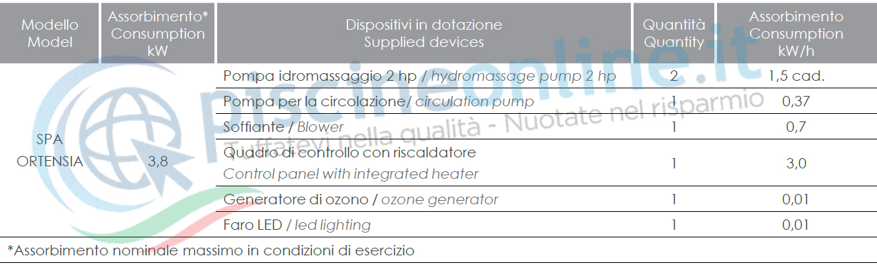 SPA ORTENSIA
