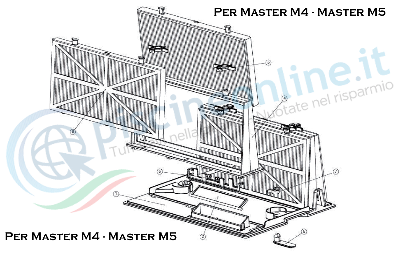 Per Master M4 - Master M5