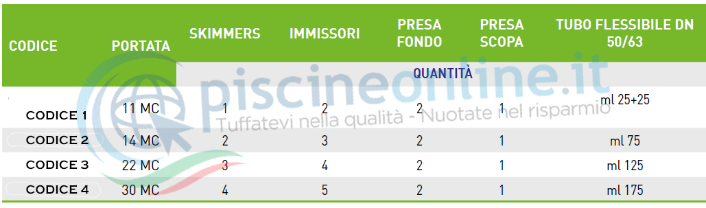 KIT DI CIRCOLAZIONE PISCINA COMPLETO