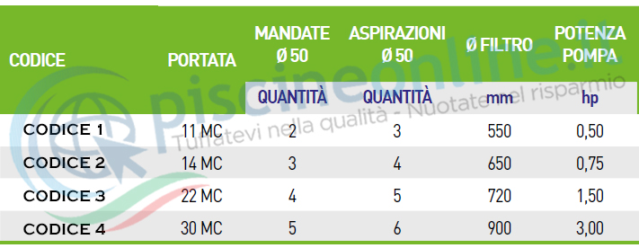 LOCALE TECNICO PER PISCINE PRE ASSEMBLATO
