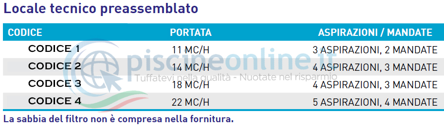 CARATTERISTICHE LOCALE TECNICO PREASSEMBLATO