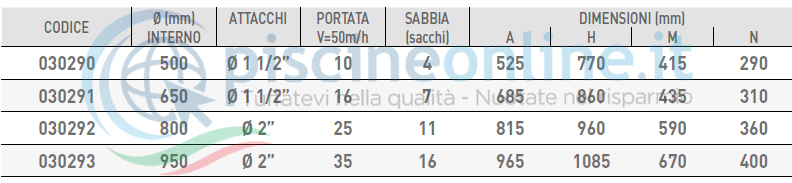 DIMENSIONI FILTRO SERIE STD