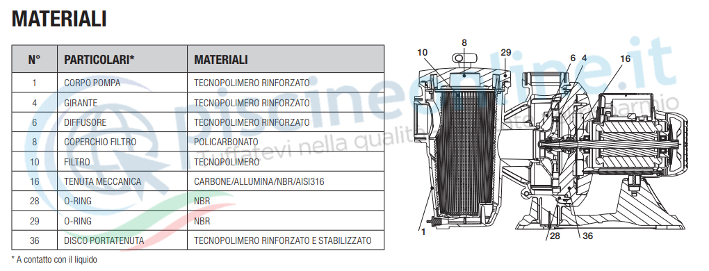 materiali pompa