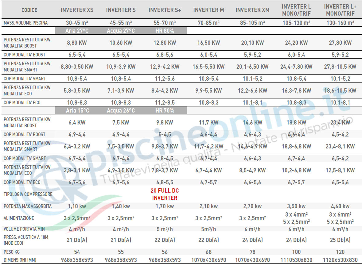 caratteristiche pompa di calore