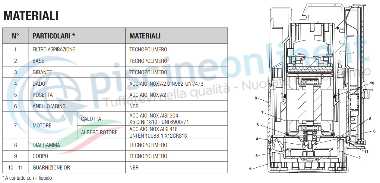 MATERIALI